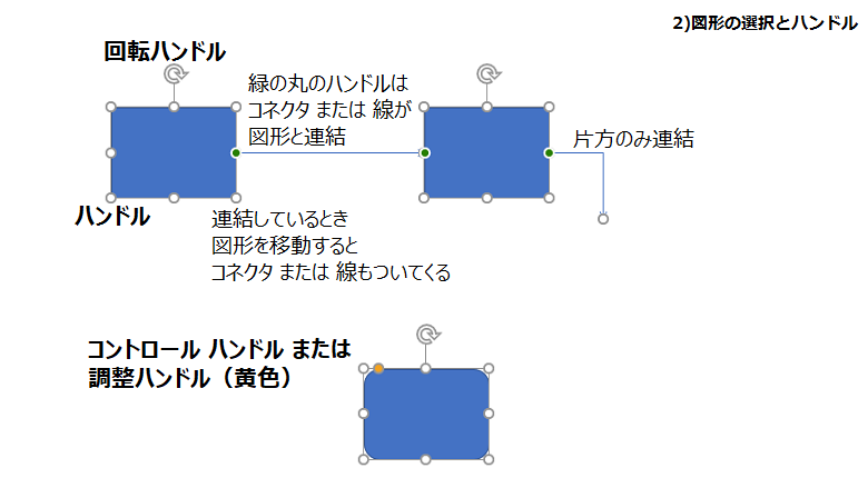 06 図形の作成とテキスト Powerpoint Navi