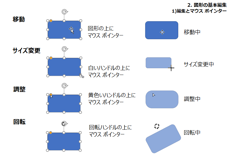 06 図形の作成とテキスト Powerpoint Navi